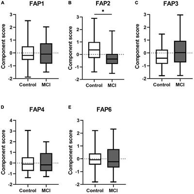 The role of dietary patterns and erythrocyte membrane fatty acid patterns on mild cognitive impairment